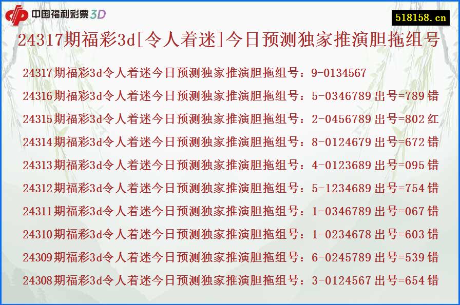 24317期福彩3d[令人着迷]今日预测独家推演胆拖组号