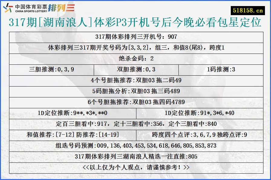 317期[湖南浪人]体彩P3开机号后今晚必看包星定位