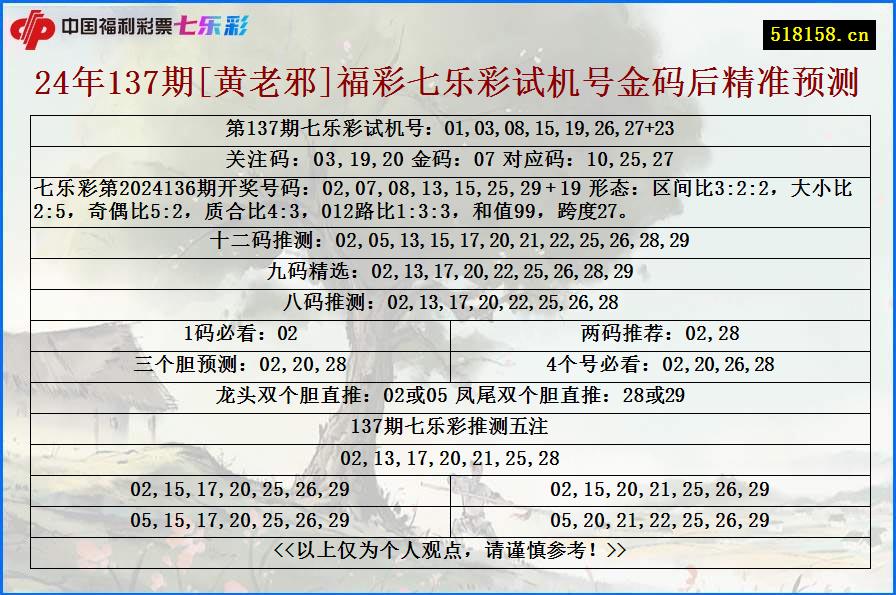 24年137期[黄老邪]福彩七乐彩试机号金码后精准预测