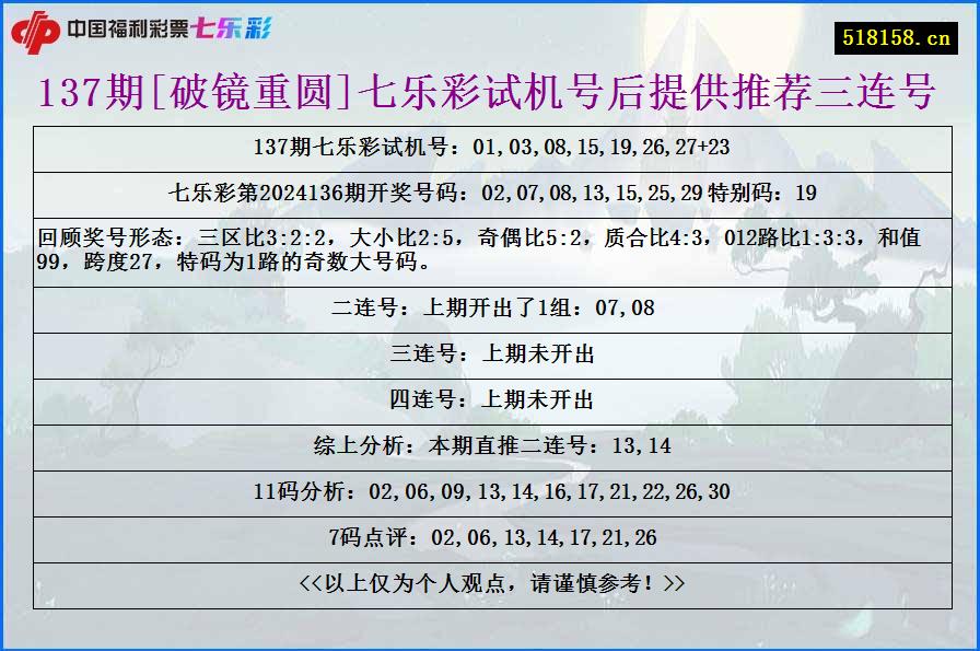 137期[破镜重圆]七乐彩试机号后提供推荐三连号