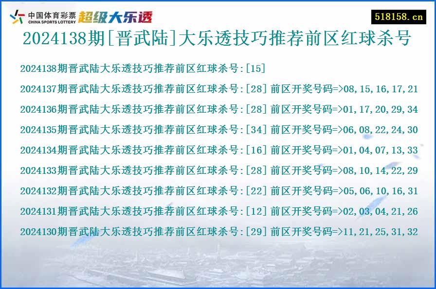 2024138期[晋武陆]大乐透技巧推荐前区红球杀号