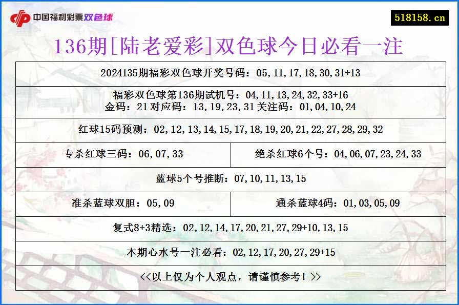 136期[陆老爱彩]双色球今日必看一注