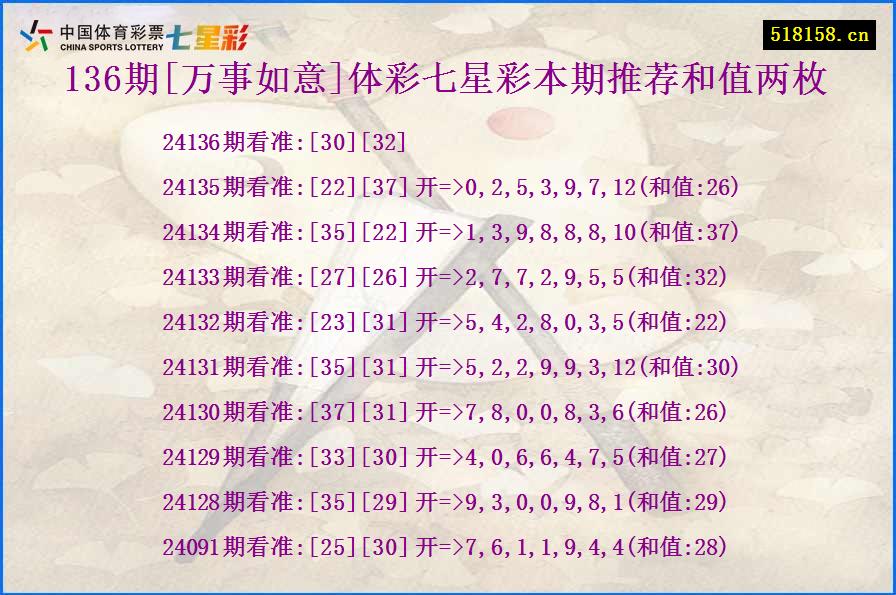 136期[万事如意]体彩七星彩本期推荐和值两枚