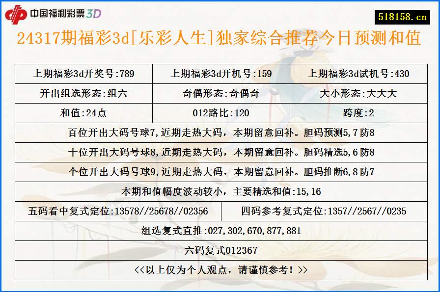 24317期福彩3d[乐彩人生]独家综合推荐今日预测和值