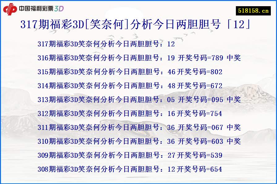 317期福彩3D[笑奈何]分析今日两胆胆号「12」