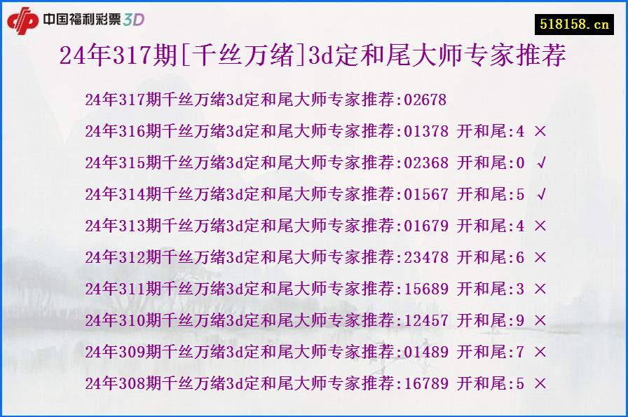 24年317期[千丝万绪]3d定和尾大师专家推荐