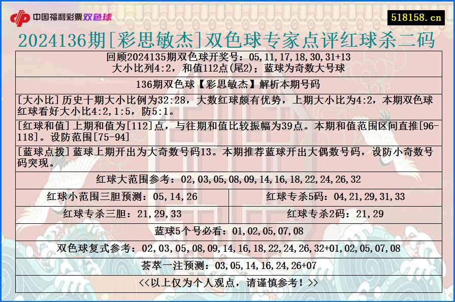 2024136期[彩思敏杰]双色球专家点评红球杀二码