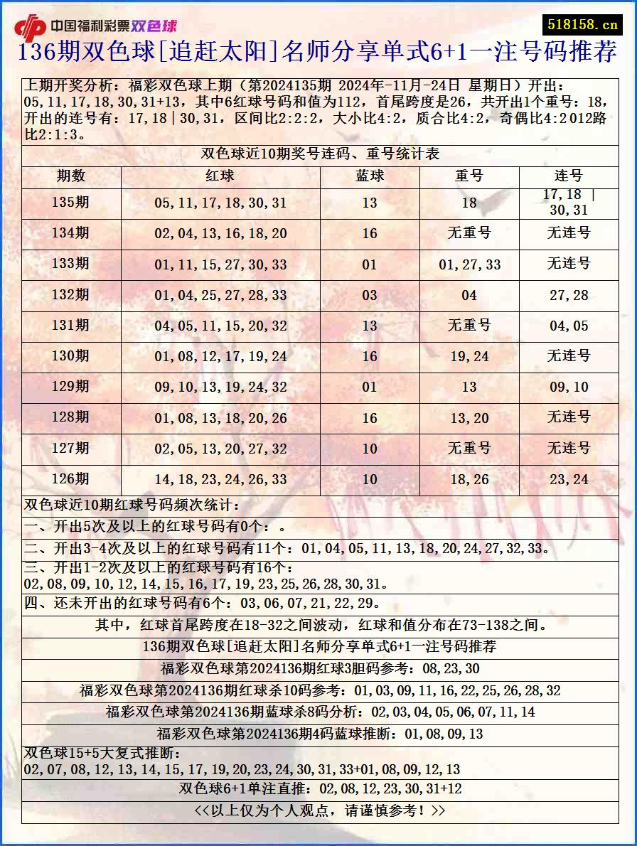 136期双色球[追赶太阳]名师分享单式6+1一注号码推荐