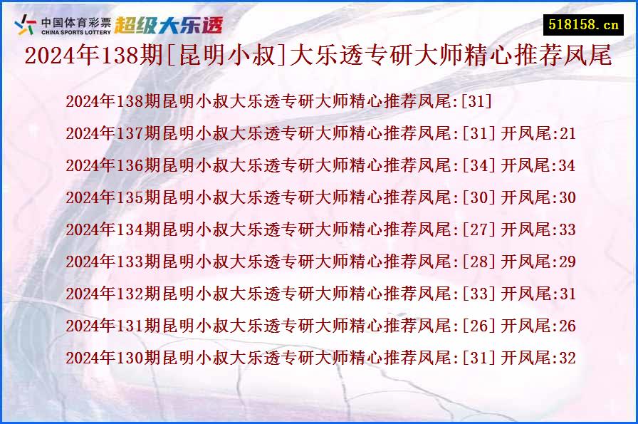 2024年138期[昆明小叔]大乐透专研大师精心推荐凤尾