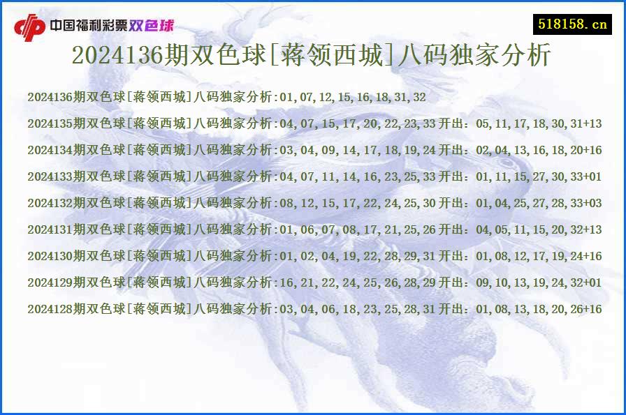 2024136期双色球[蒋领西城]八码独家分析