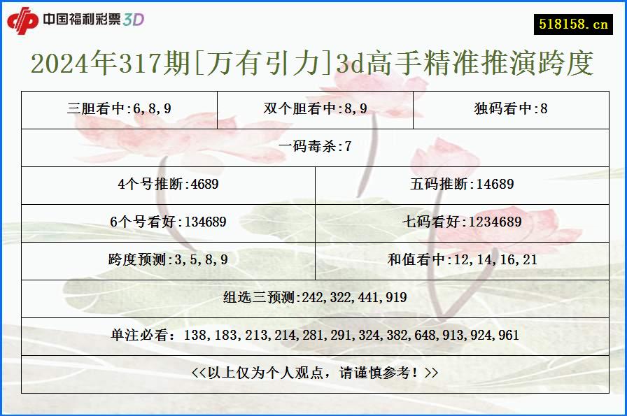 2024年317期[万有引力]3d高手精准推演跨度