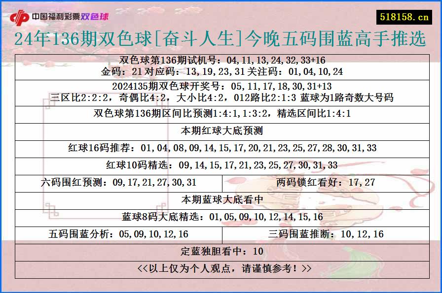 24年136期双色球[奋斗人生]今晚五码围蓝高手推选