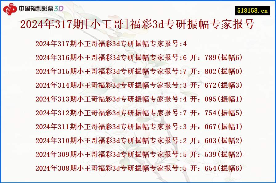 2024年317期[小王哥]福彩3d专研振幅专家报号