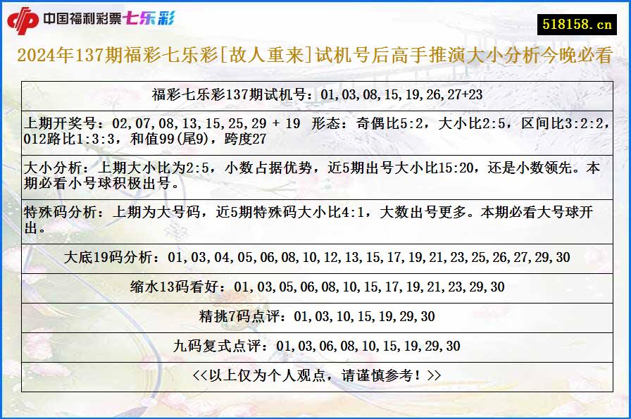 2024年137期福彩七乐彩[故人重来]试机号后高手推演大小分析今晚必看