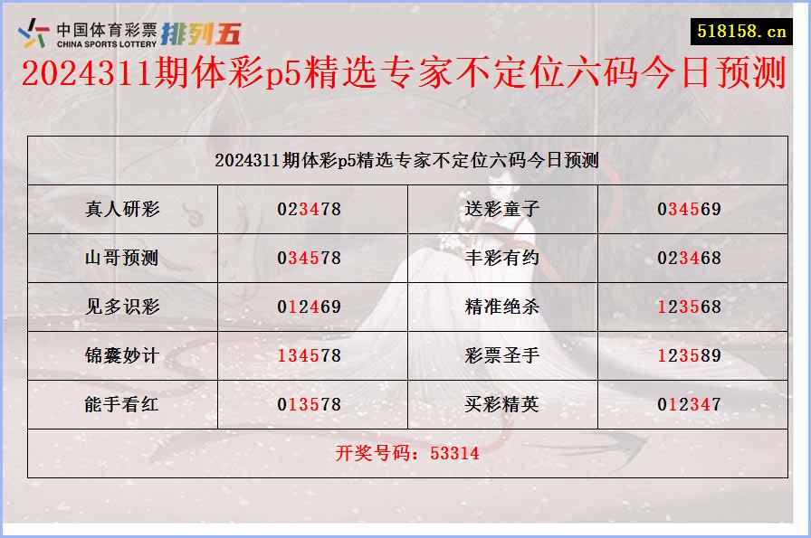 2024311期体彩p5精选专家不定位六码今日预测