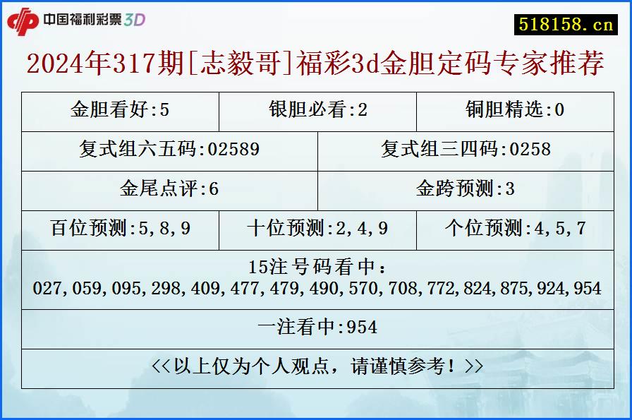 2024年317期[志毅哥]福彩3d金胆定码专家推荐