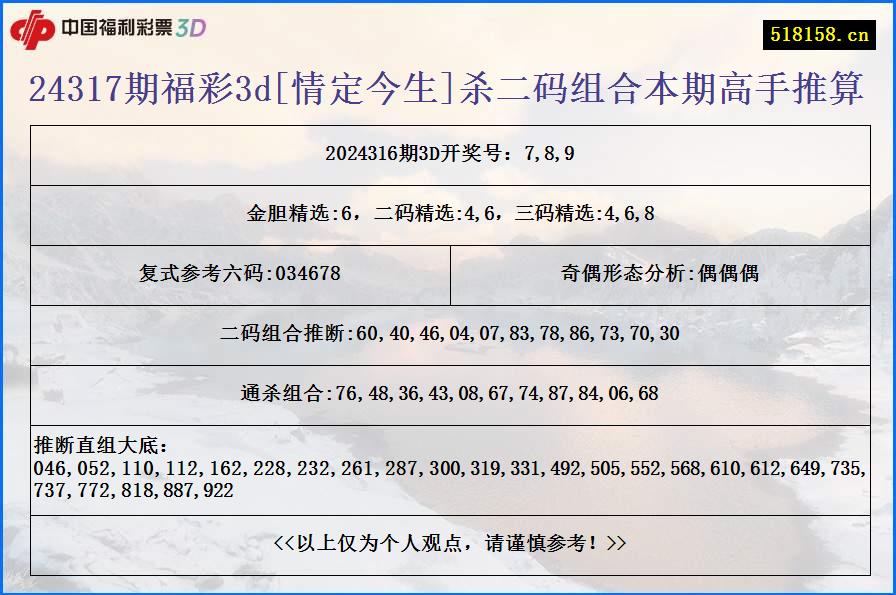 24317期福彩3d[情定今生]杀二码组合本期高手推算