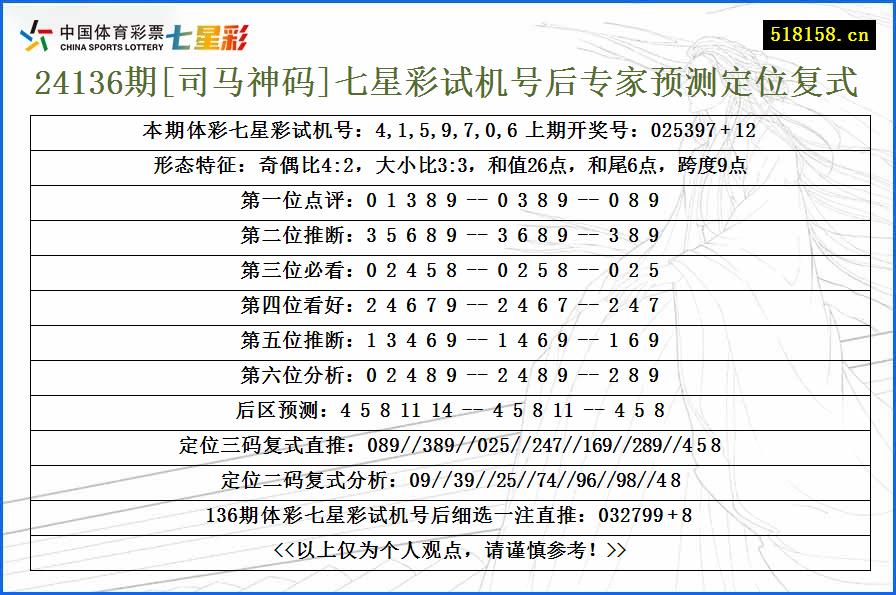 24136期[司马神码]七星彩试机号后专家预测定位复式