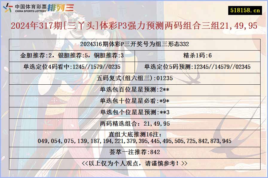 2024年317期[三丫头]体彩P3强力预测两码组合三组21,49,95