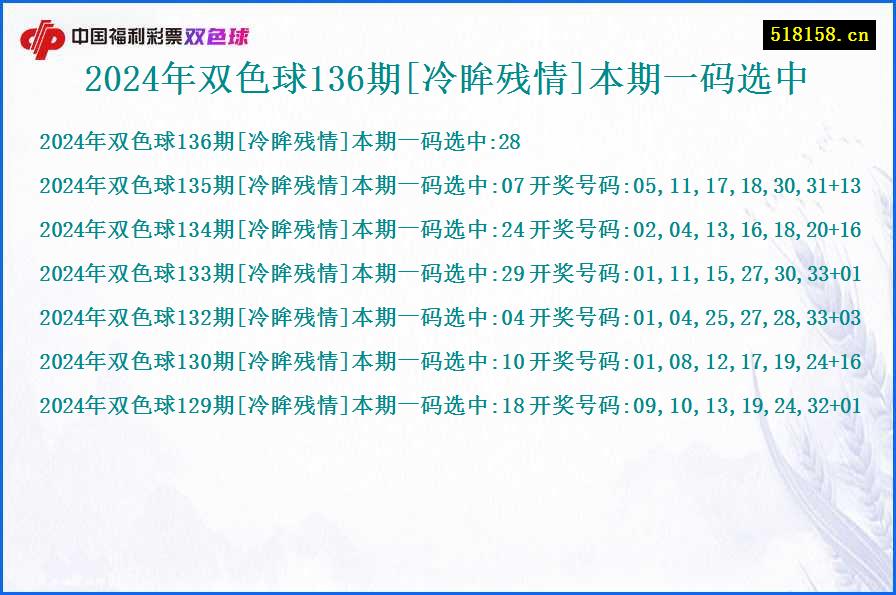 2024年双色球136期[冷眸残情]本期一码选中