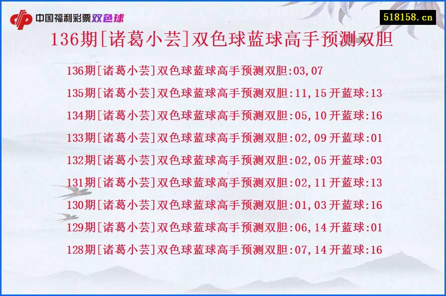 136期[诸葛小芸]双色球蓝球高手预测双胆