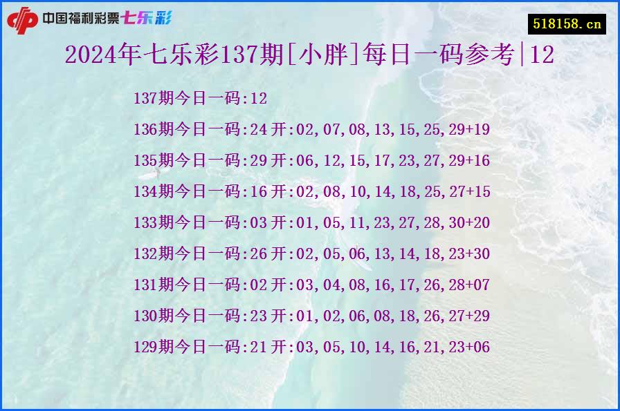 2024年七乐彩137期[小胖]每日一码参考|12