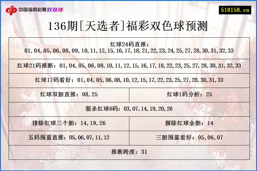 136期[天选者]福彩双色球预测