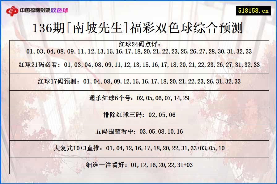 136期[南坡先生]福彩双色球综合预测