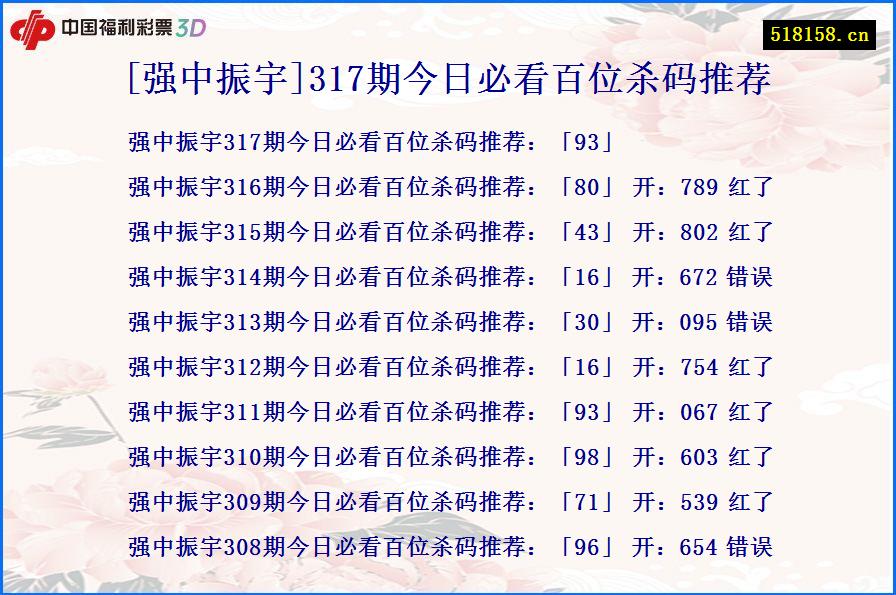 [强中振宇]317期今日必看百位杀码推荐