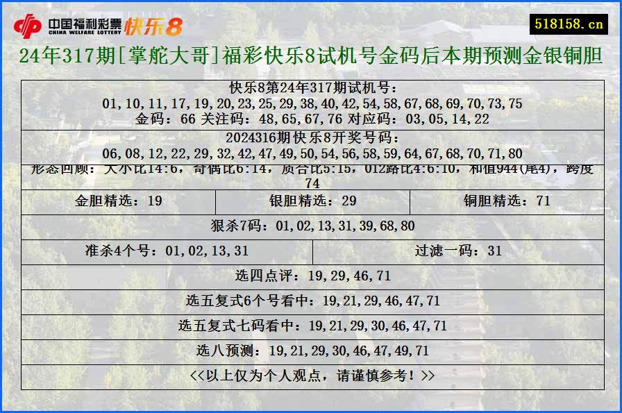 24年317期[掌舵大哥]福彩快乐8试机号金码后本期预测金银铜胆