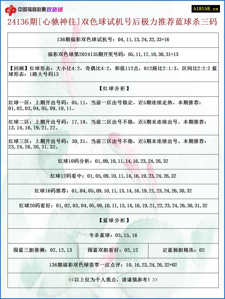 24136期[心驰神往]双色球试机号后极力推荐蓝球杀三码