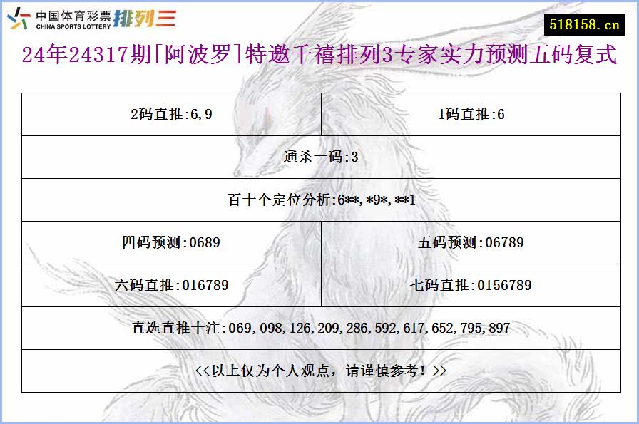 24年24317期[阿波罗]特邀千禧排列3专家实力预测五码复式