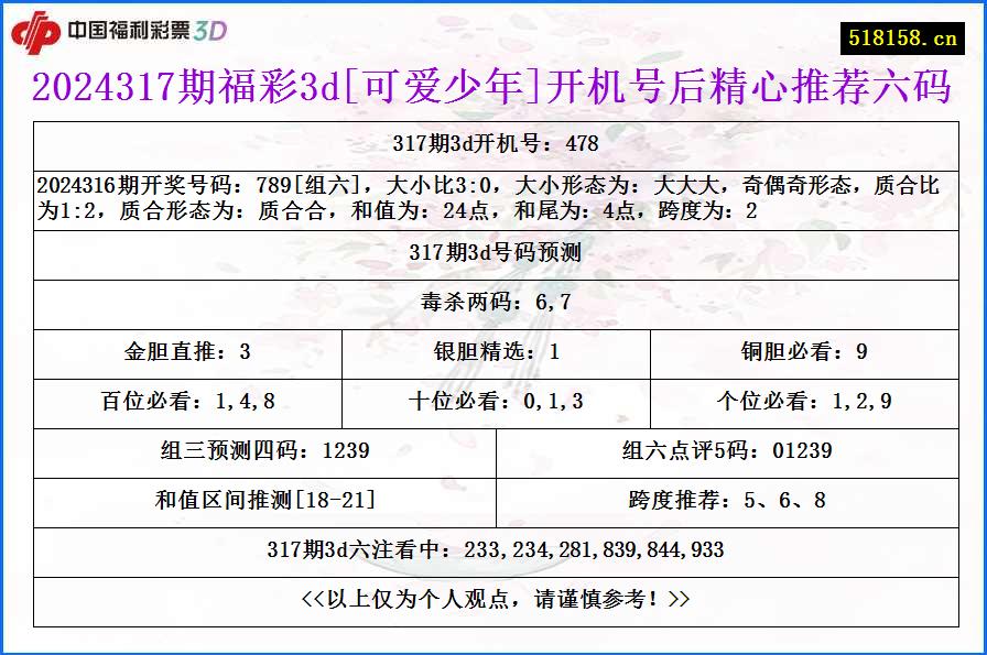 2024317期福彩3d[可爱少年]开机号后精心推荐六码