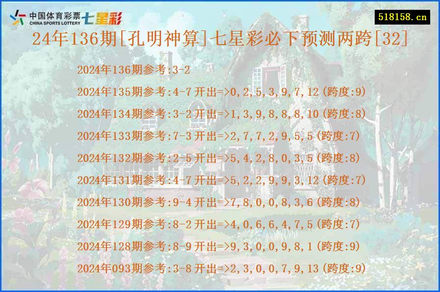 24年136期[孔明神算]七星彩必下预测两跨[32]