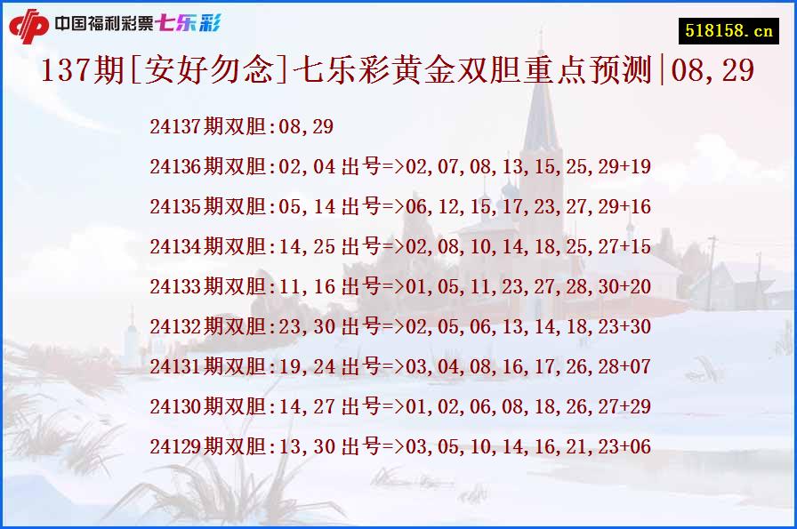 137期[安好勿念]七乐彩黄金双胆重点预测|08,29