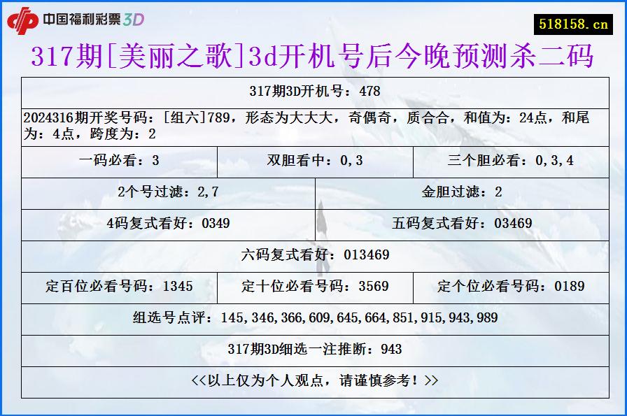 317期[美丽之歌]3d开机号后今晚预测杀二码