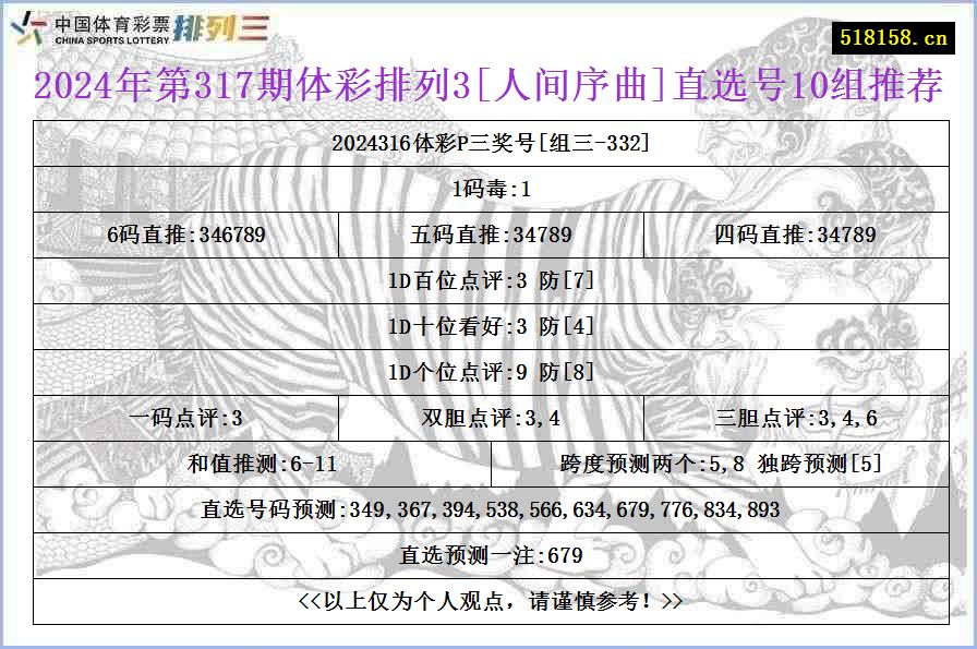 2024年第317期体彩排列3[人间序曲]直选号10组推荐