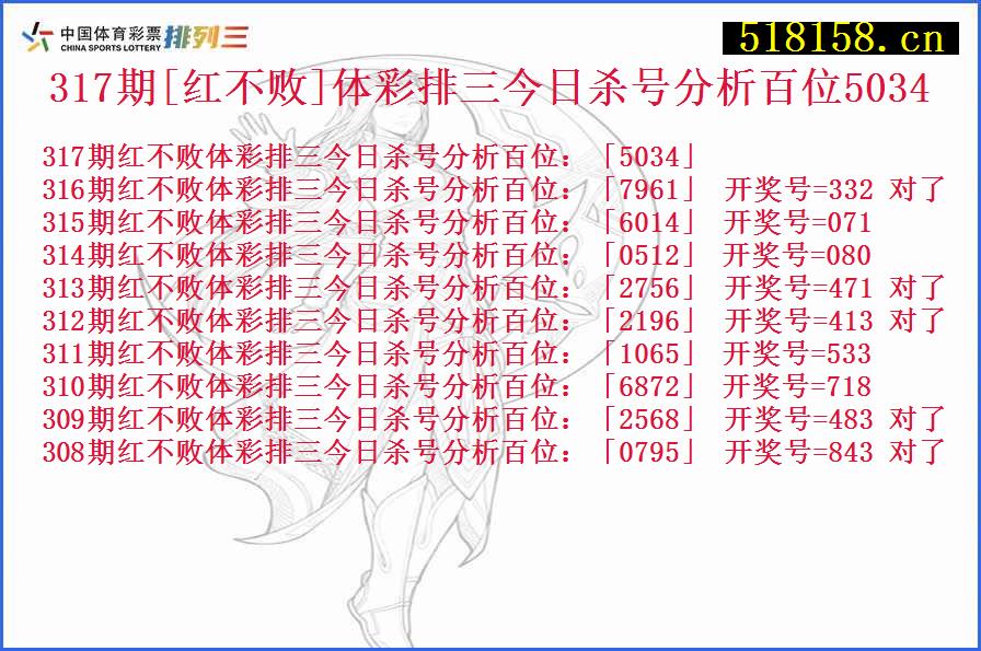 317期[红不败]体彩排三今日杀号分析百位5034