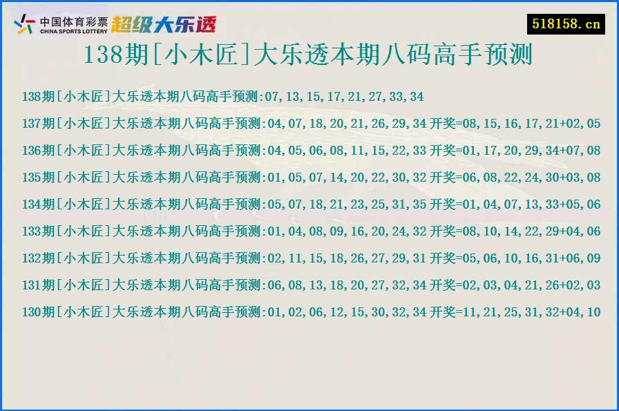 138期[小木匠]大乐透本期八码高手预测