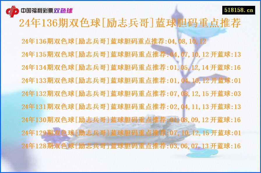 24年136期双色球[励志兵哥]蓝球胆码重点推荐