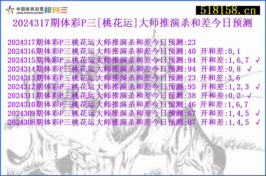 2024317期体彩P三[桃花运]大师推演杀和差今日预测