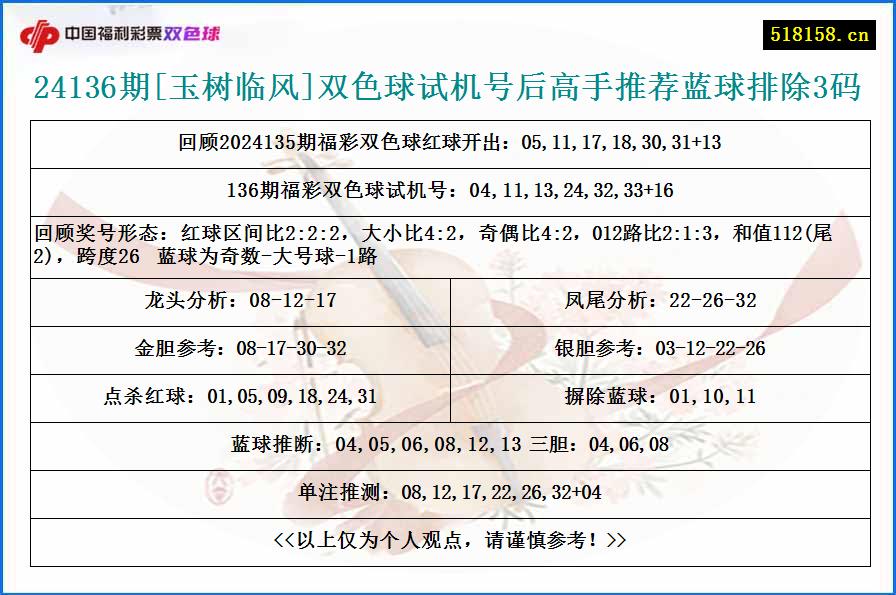 24136期[玉树临风]双色球试机号后高手推荐蓝球排除3码