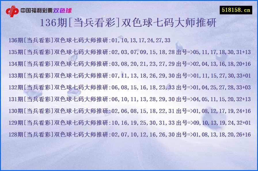 136期[当兵看彩]双色球七码大师推研