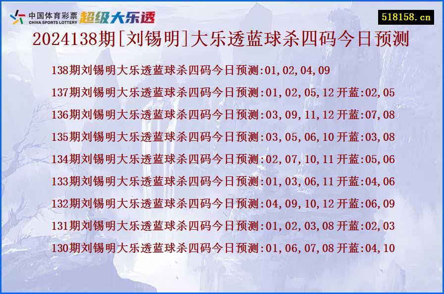 2024138期[刘锡明]大乐透蓝球杀四码今日预测