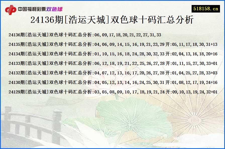 24136期[浩运天城]双色球十码汇总分析