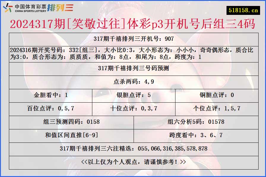 2024317期[笑敬过往]体彩p3开机号后组三4码