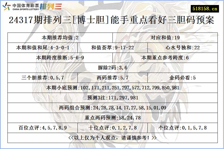 24317期排列三[博士胆]能手重点看好三胆码预案