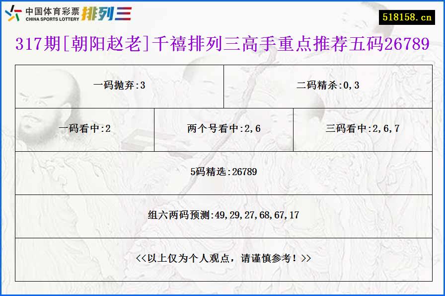 317期[朝阳赵老]千禧排列三高手重点推荐五码26789