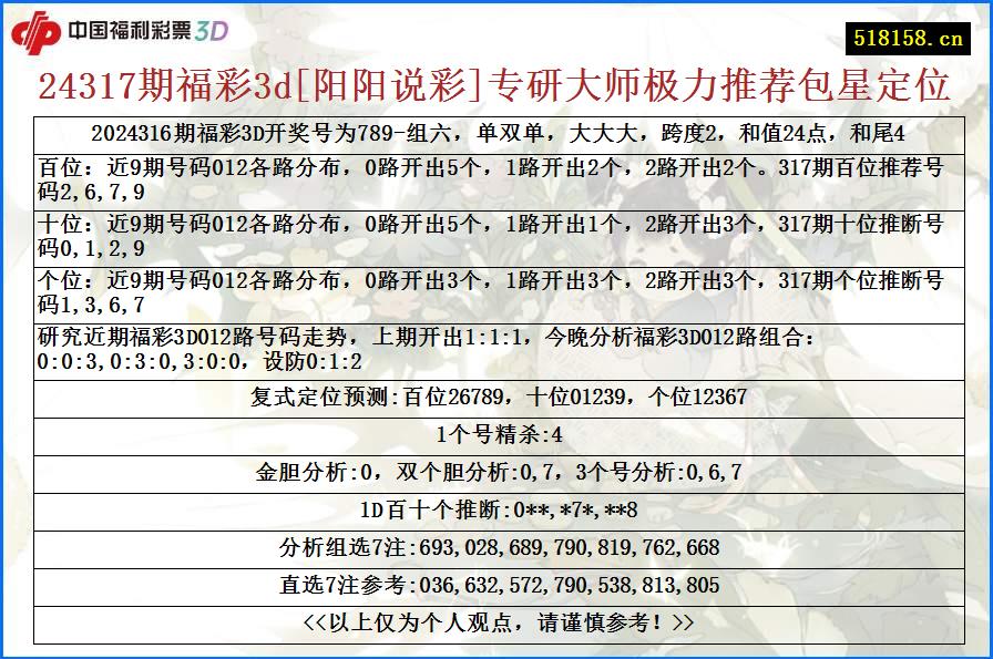 24317期福彩3d[阳阳说彩]专研大师极力推荐包星定位