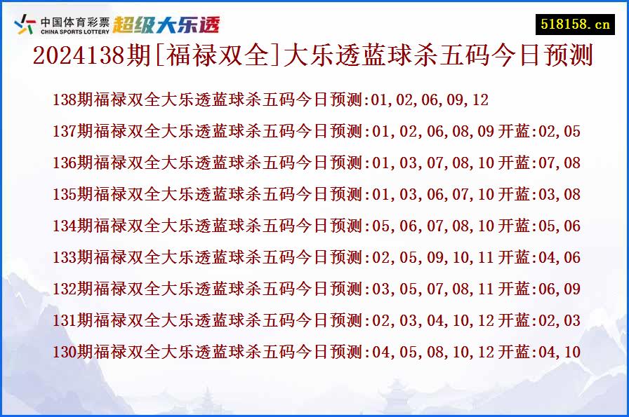 2024138期[福禄双全]大乐透蓝球杀五码今日预测